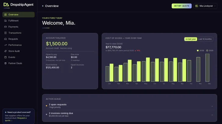 DropshipAgent customer portal — overview with account credit, cost of goods and action queue