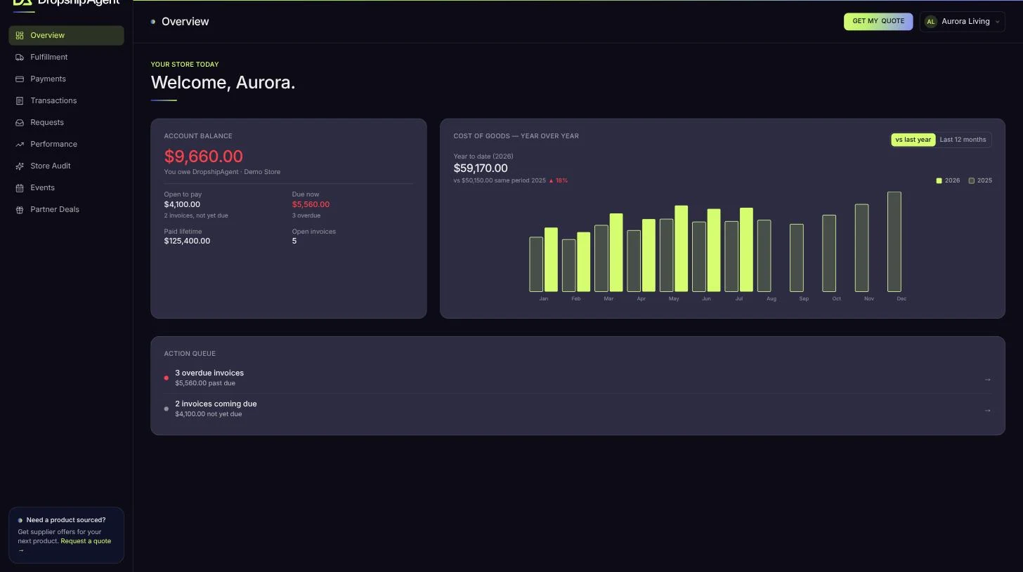 DropshipAgent customer portal — live dashboard with account balance, cost of goods and action queue